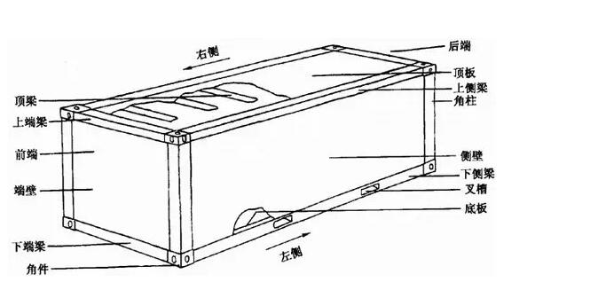 集装箱活动房