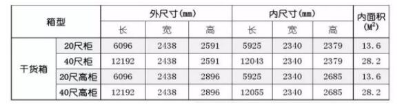 集装箱房屋